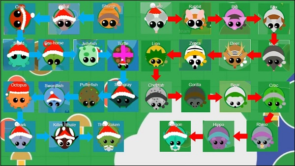 В Mope.io есть 2000000000000 читов.