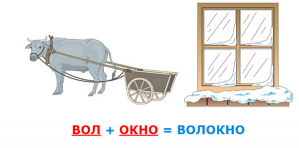 Разгадывание головоломок с картинками