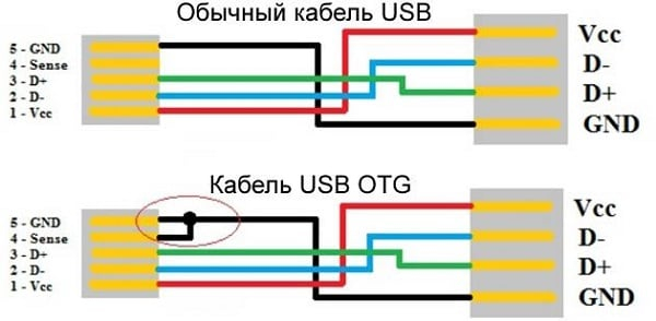 Что такое OTG на мобильном телефоне?