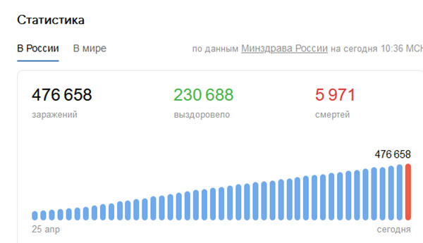 Как добавить смайлик после фамилии в VK