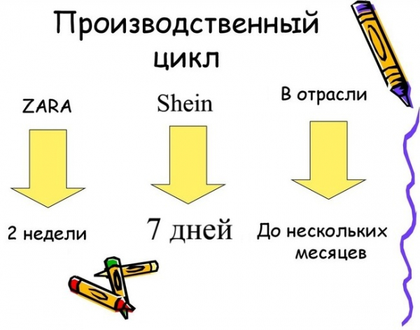 Является ли Шейн китайским магазином или нет?