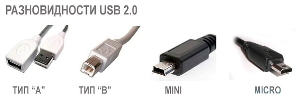 Тип разъема USB